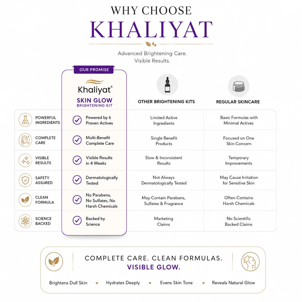 Khaliyat Skin Glow Brightening Kit