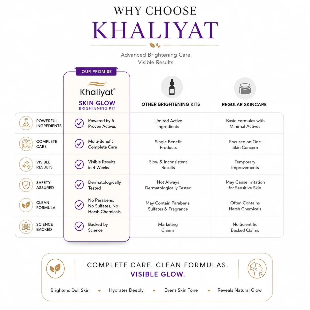 Khaliyat Skin Glow Brightening Kit
