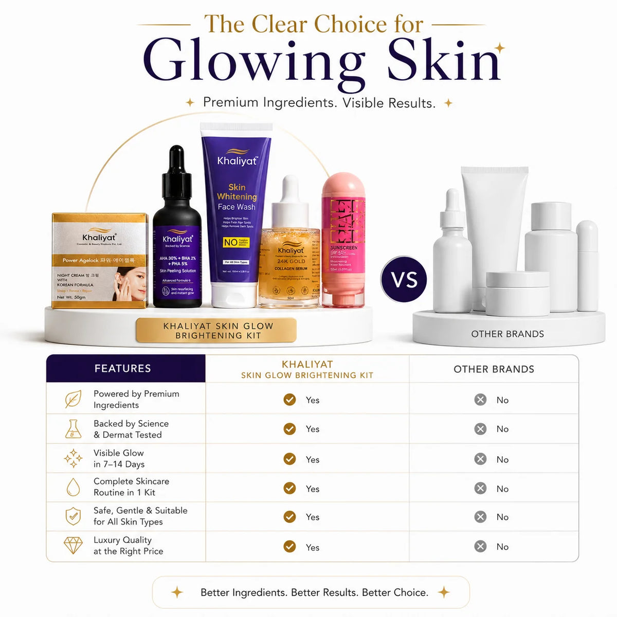 Khaliyat Advance Skin Glow Brightening Kit