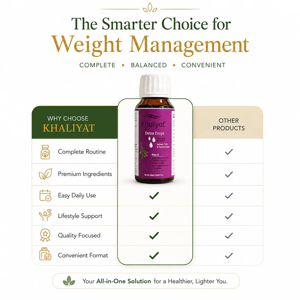Khaliyat Detox Drops