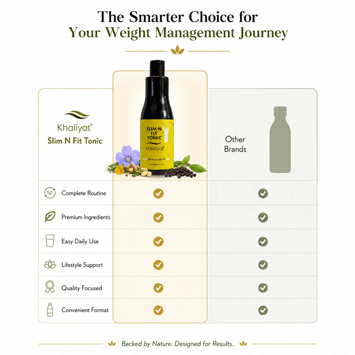 Khaliyat Slim N Fit Tonic