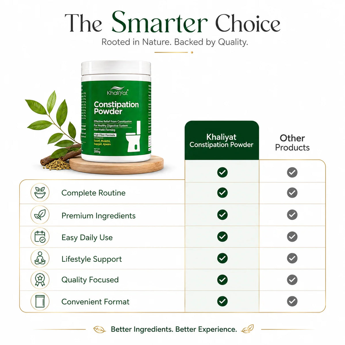 Khaliyat Constipation Powder