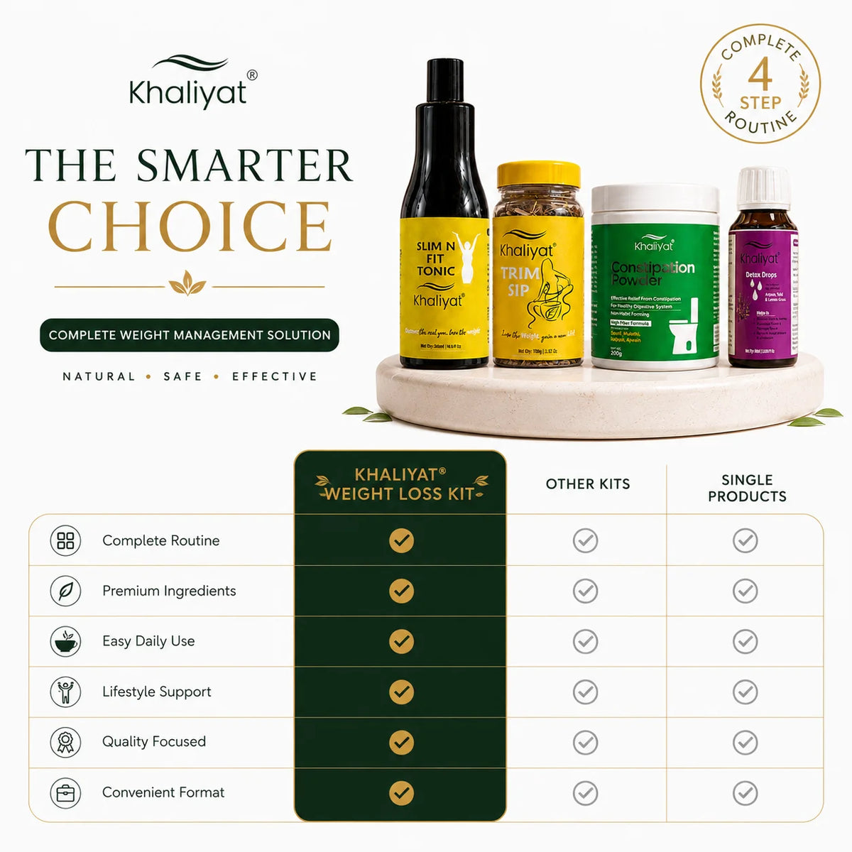 Khaliyat Weight Loss Kit with Constipation Powder