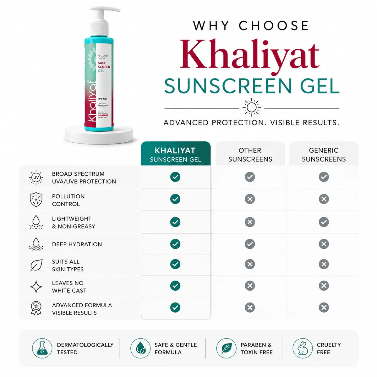Khaliyat Pollution Control Sunscreen Gel SPF 50+