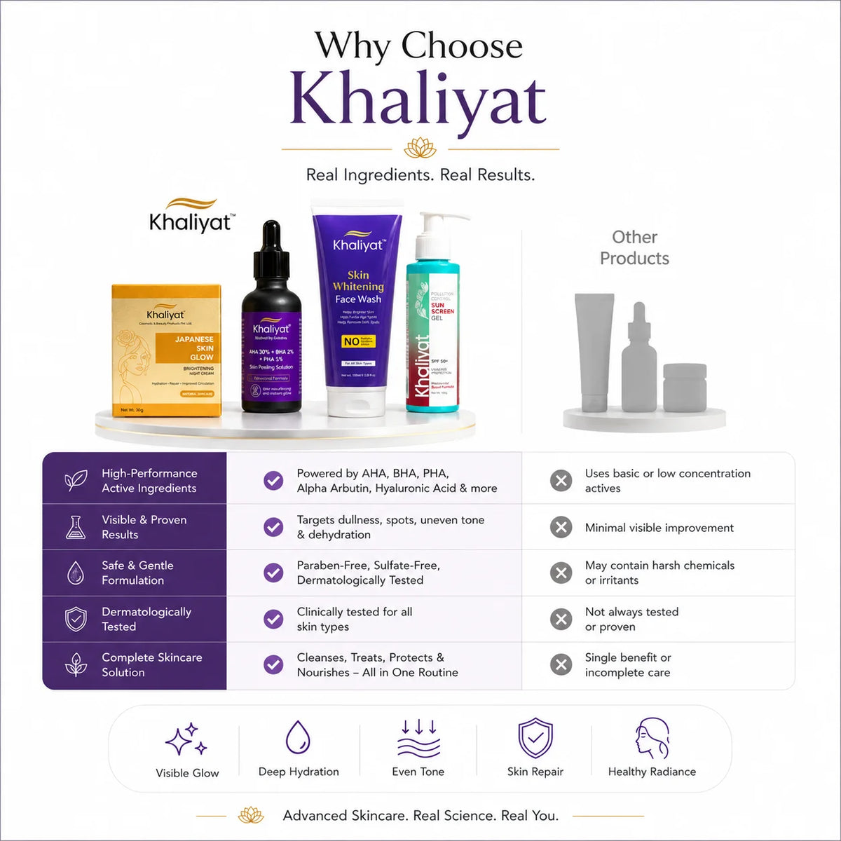 Khaliyat Pigmentation Kit