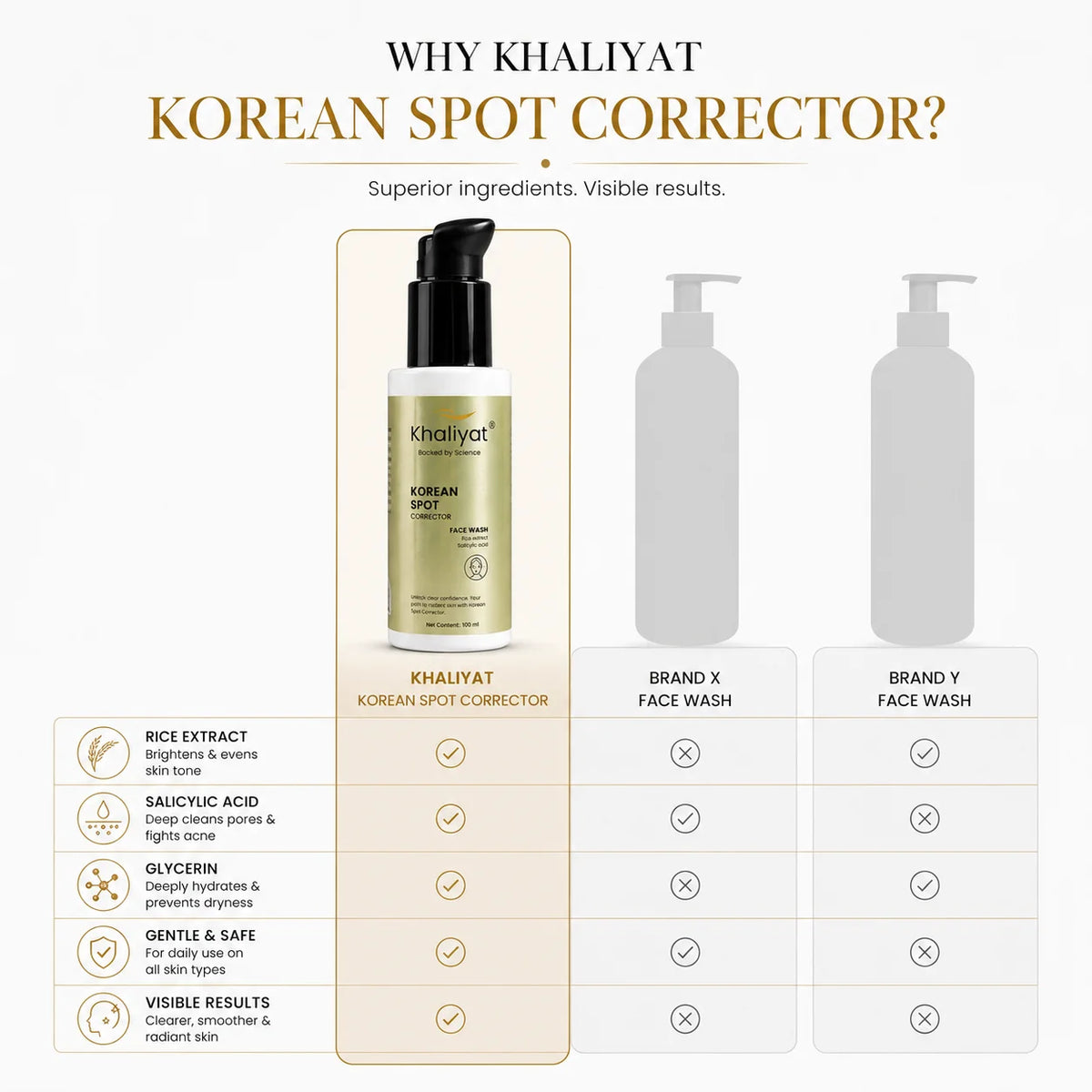 Khaliyat Korean Spot Corrector Face Wash