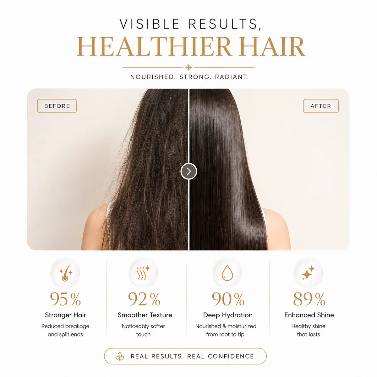 Aarotech Collagen Conditioner