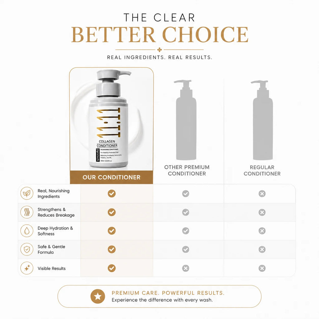 Aarotech Collagen Conditioner