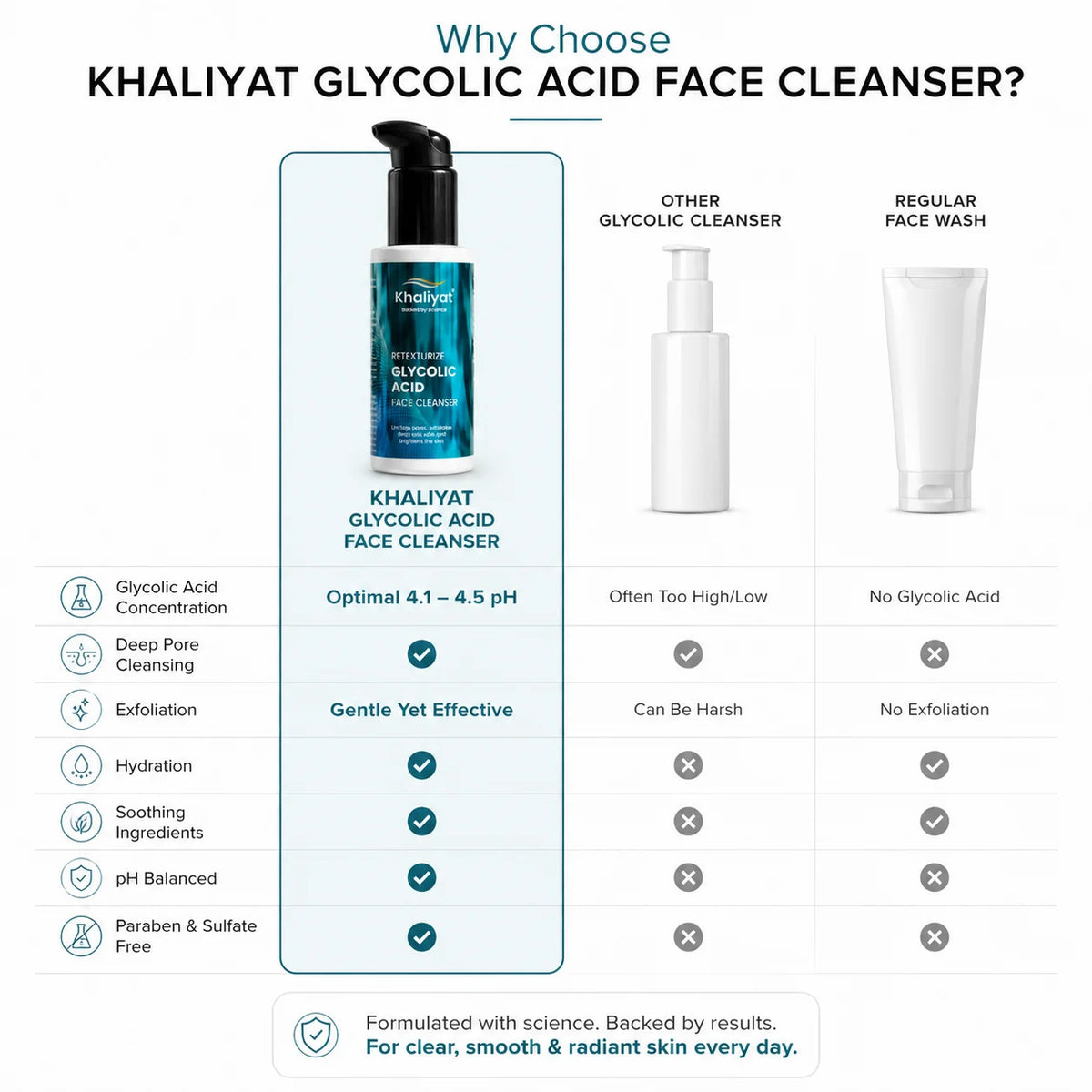 Khaliyat Retexturize Glycolic Acid Face Cleanser