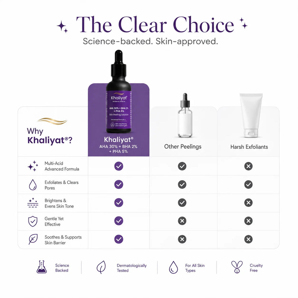 Khaliyat Skin Peeling Solution