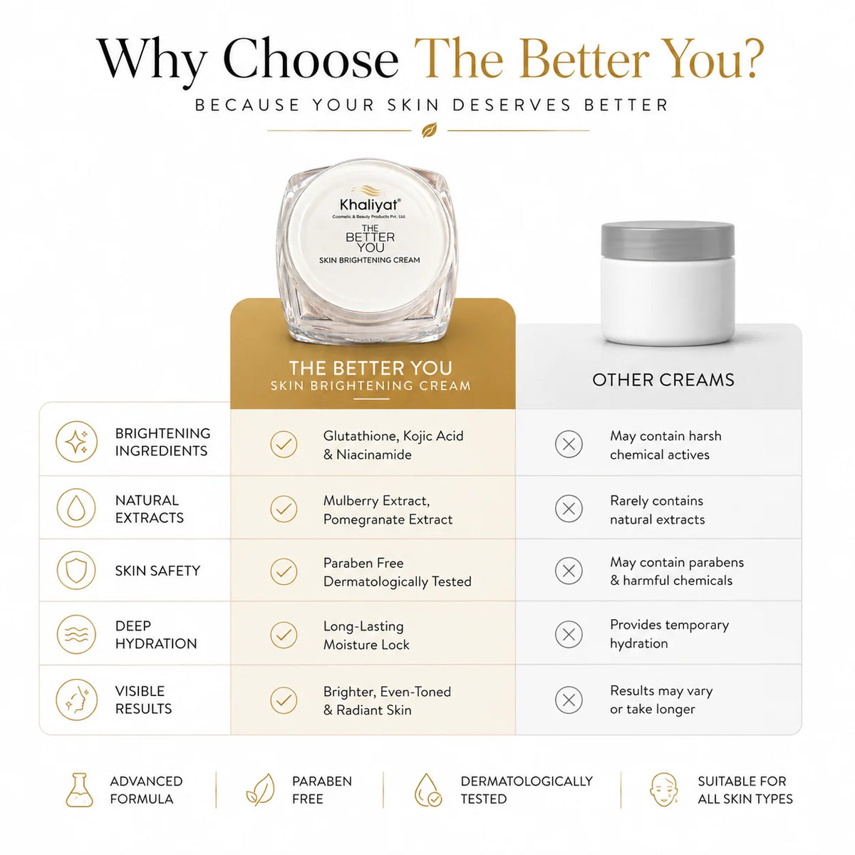 Khaliyat The Better You Skin Brightening Cream
