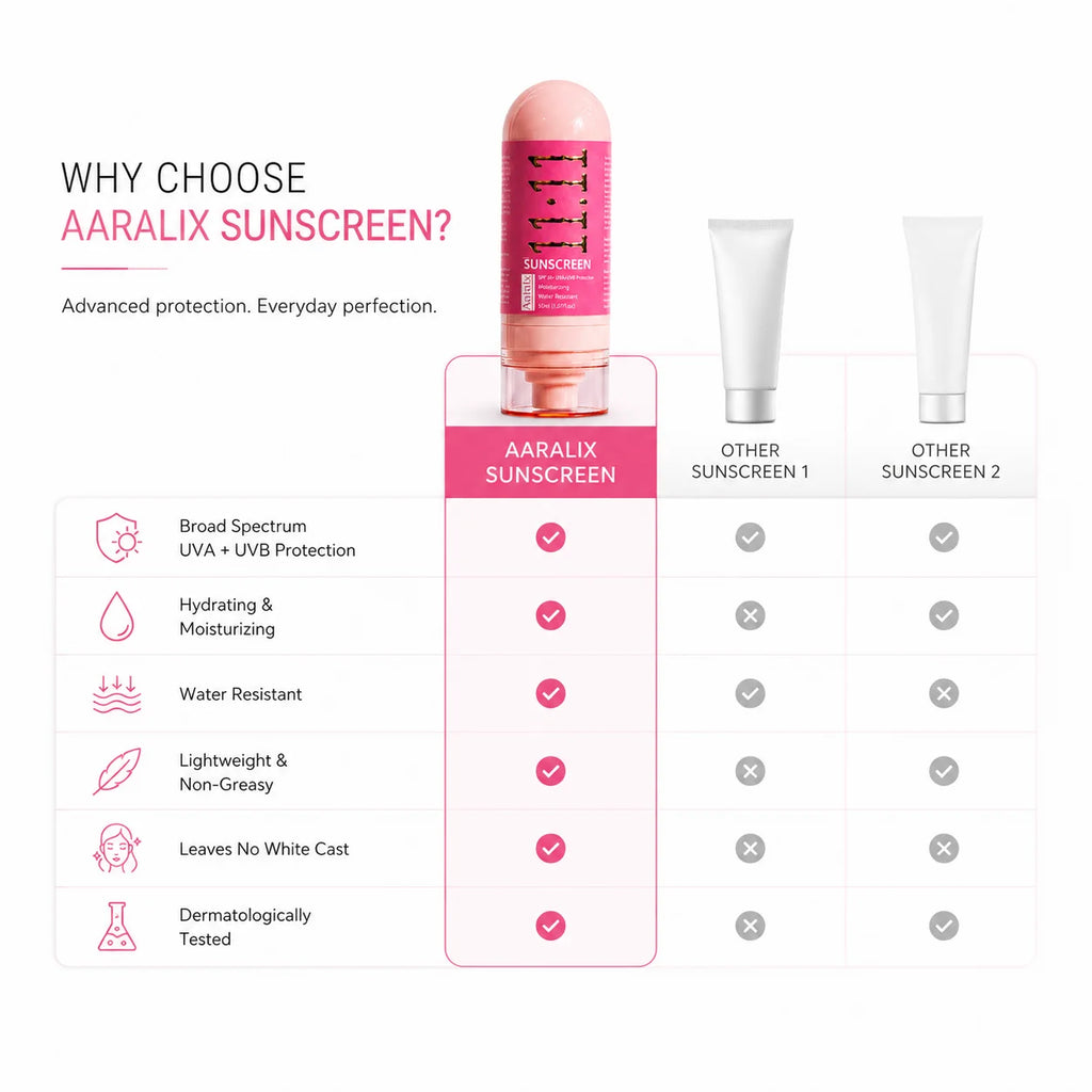 Aaratech SPF 50 PA+++ Sunscreen