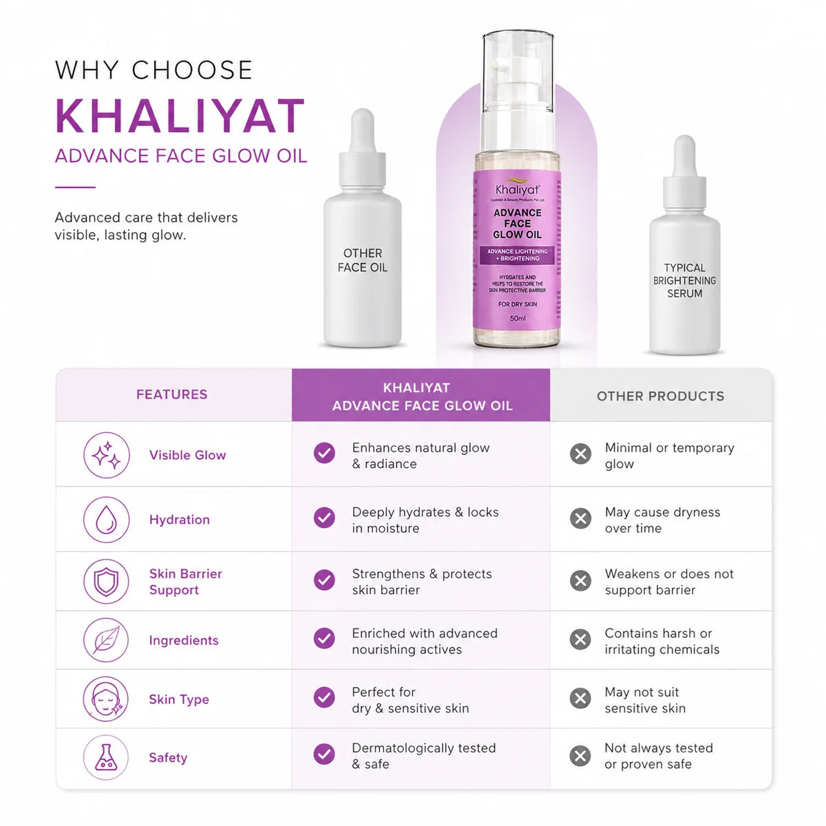 Khaliyat Advance Face Glow Oil