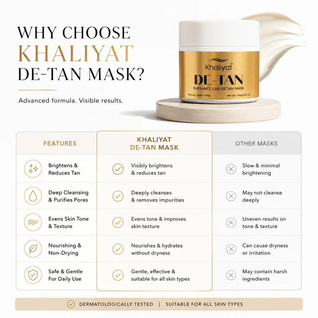 Khaliyat DE-TAN Radiance Lab Detan Mask