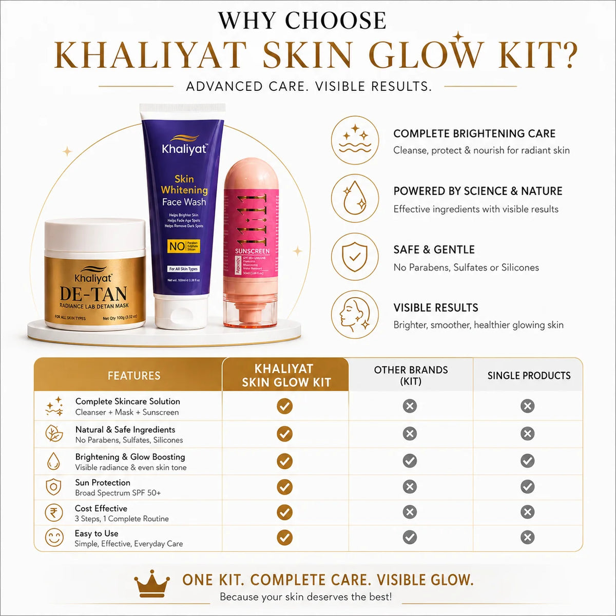 Khaliyat Mini Skin Glow Brightening Kit